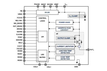 8-kanałowe przełączniki do sterowania obciążeń low-side 